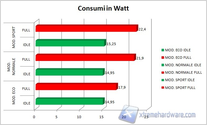 consumi