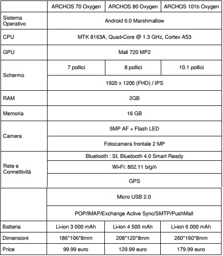 archos tablet oxygen