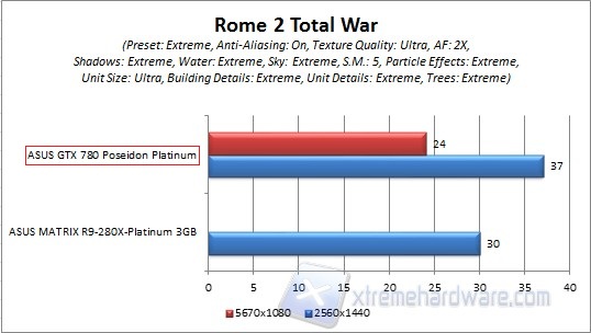 rome 2 piu