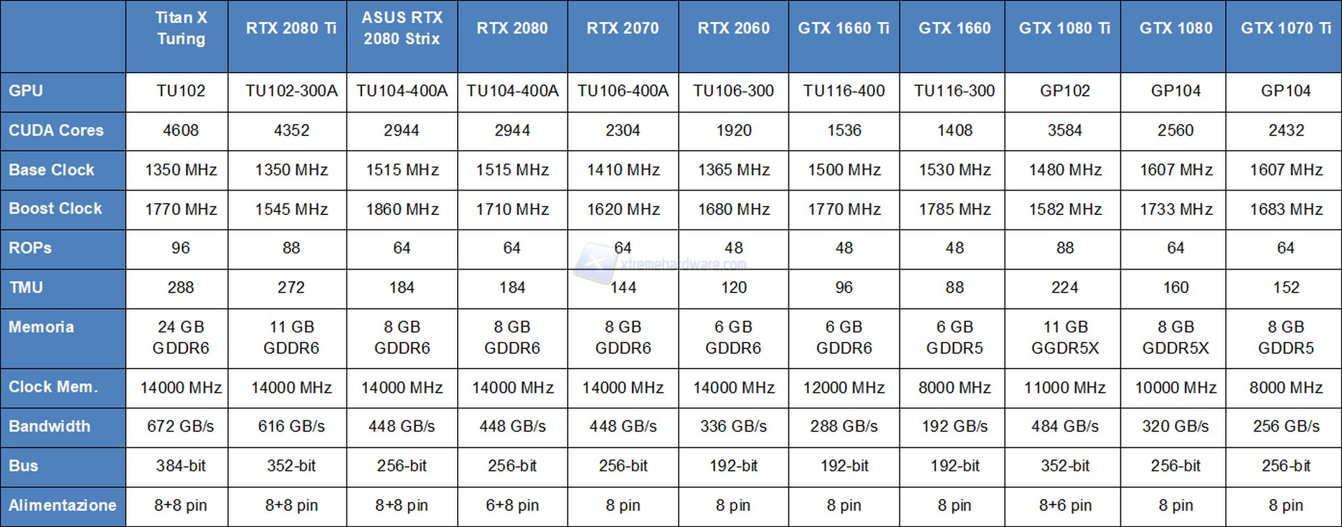 ASUS ROG STRIX RTX 2060 OC: fascia media, prestazioni elevate