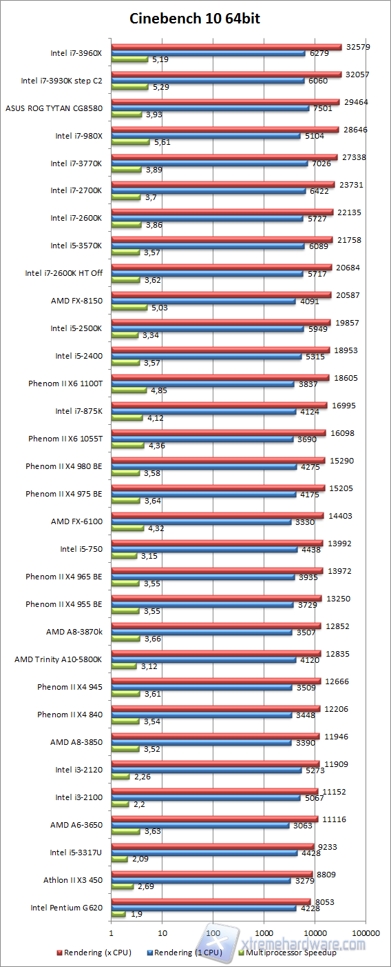 CINEBENCH 10