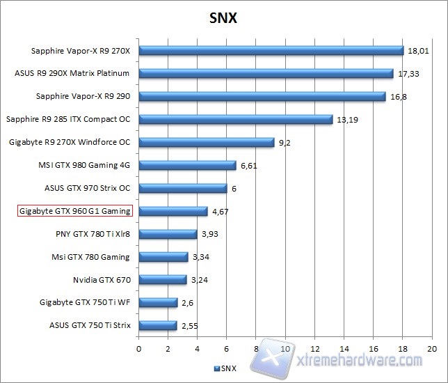 snx