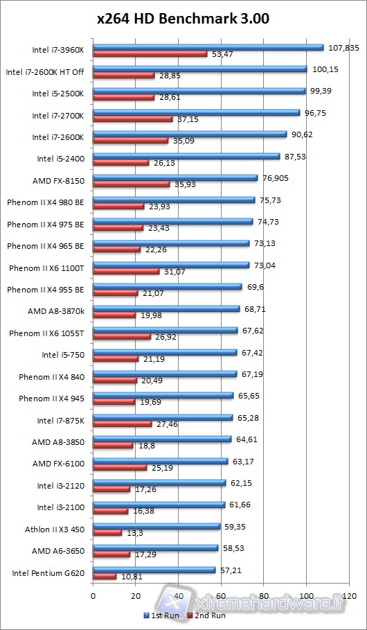 x264hd