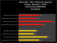 Grafico18-Metro2033