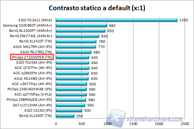 Contrasto 01 default