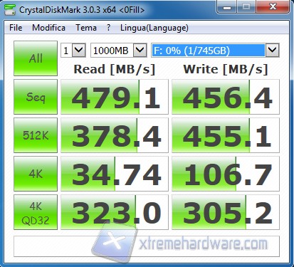 CDM 0Fill