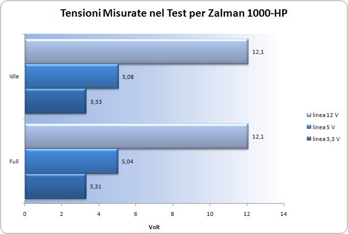 grafico