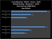 Crysis-Gamer